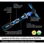 Aspirateur balai SAMSUNG Jet 75E Pet VS20B75BGR4 – Image 11